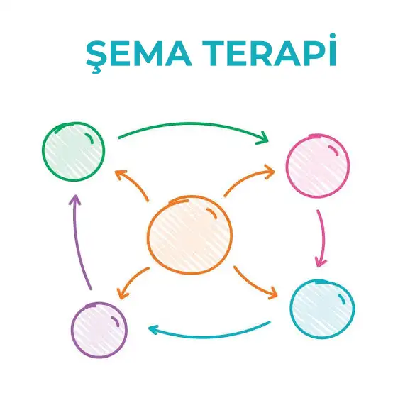 Şema Terapi